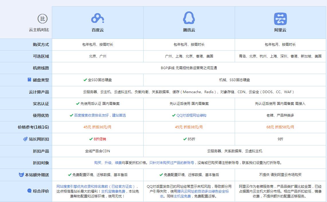 彬村山华侨农场云主机代理对比.jpg